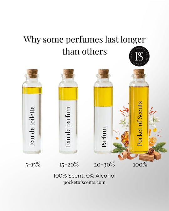 Fleurish - Perfume Oil, 10ml