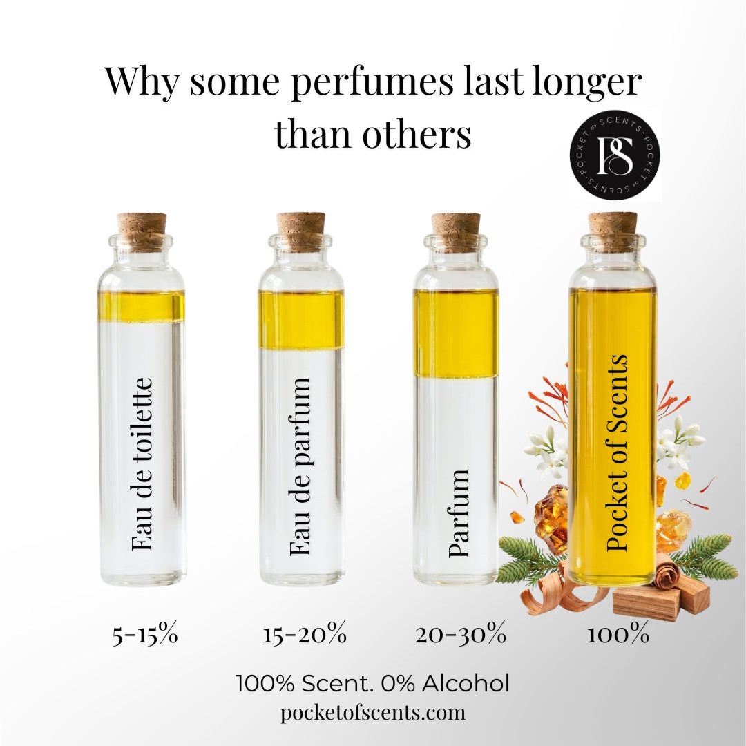 Why pocket of scents are the best perfume oils