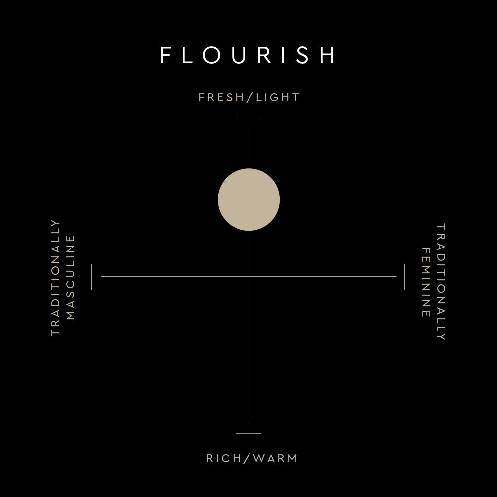 PS Perfume Oil, 10ml - Fleurish