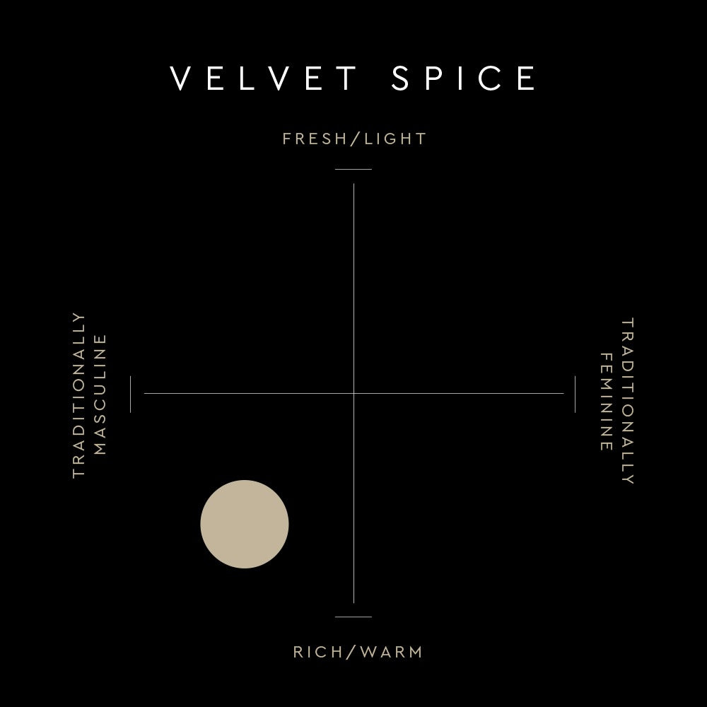 Velvet Spice - Perfume Oil, 10ml